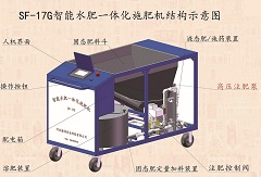 大型噴灌機(jī)（指針、平移）配套施肥機(jī)SF-17G