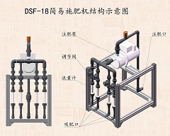 簡易施肥機(jī)